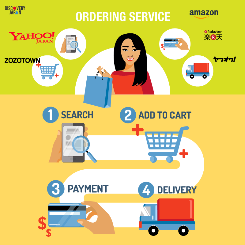 ordering service