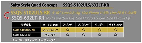Abu Garcia Light Game Spinning Rod Salty Style Quad Concept Ssqs Discovery Japan Mall Abu Garcia Light Game Spinning Rod Salty Style Quad Concept Ssqs Discovery Japan Mall