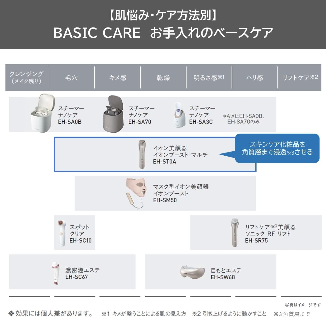 Panasonic Ion Facial Device Ion Boost Multi Cordless Gold
