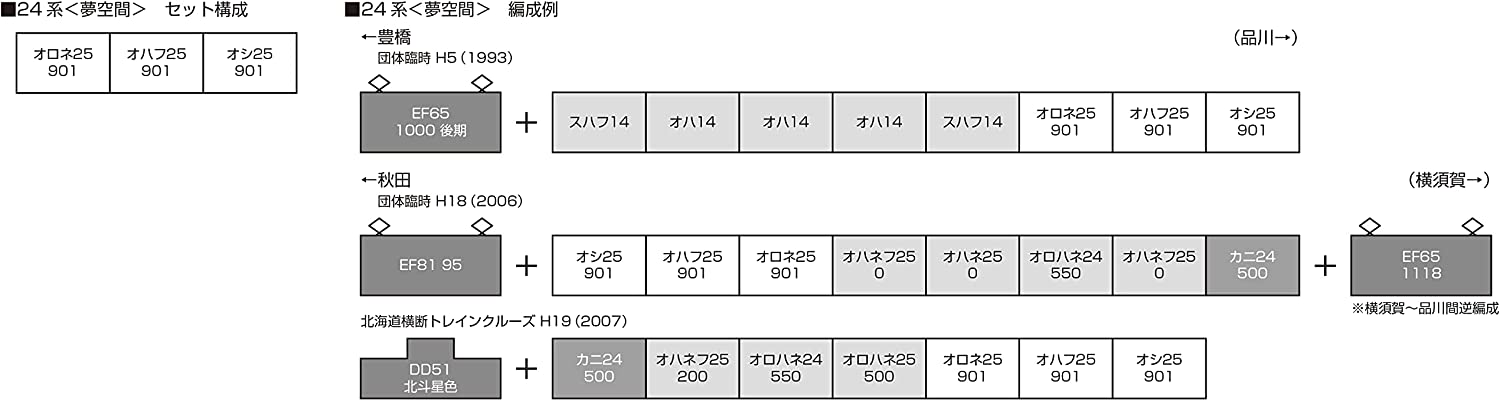 KATO HO gauge 24 series dream space 3-car set 3-522 plastic model