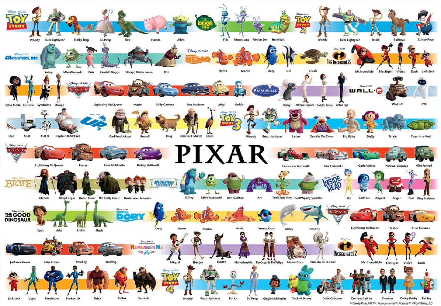 Pixar collection. Дисней Пиксар коллекшн. Сборник Пиксар. Плакаты Дисней Пиксар. Коллекция Pixar том DVD.