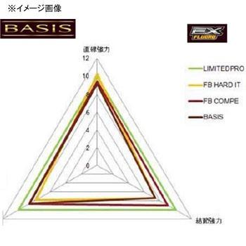 Harris SHIMANO Basis EX Fluoro CL-I37M 30m No. 4.0 Pure Clear