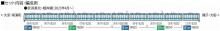 TOMIX N gauge JR E233 1000 series Keihin Tohoku Negishi Line Add-on set 98554 Railway model Train
