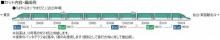 TOMIX N gauge JR H5 series Hokkaido/Tohoku Shinkansen additional set 98571 model train