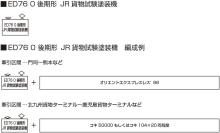 KATO N Gauge ED76 0 Late Model JR Freight Test Paint Electric Locomotive 3013-5