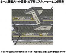 TOMIX N gauge multi overpass elevator set 4073 diorama supplies