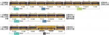 Tomytec TOMIX N gauge Kinki Nippon Railway 12200 series extension set B 98562 model train