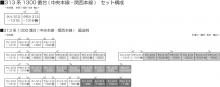 KATO N gauge 313 series 1300 series Chuo Line/Kansai Line 2-car set 10-1932 model train