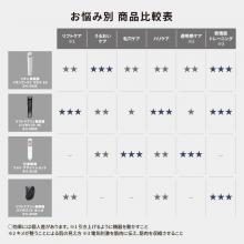 Panasonic Ion Facial Device Ion Boost Multi EX Power Boost Technology White EH-SS85-W