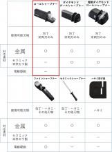 Kyocera Kitchen Knife Sharpener Sharpener Manual Fine Ceramic Metal Double-edged Knife RS-20BK