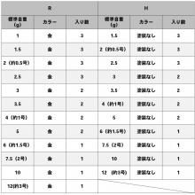 DAIWA Christia Wakasagi Sinker TG H 1.5