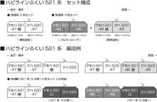 KATO Hapi Line Fukui 521 Series Standard Paint Set of 2 Cars, Model Train, 10-2013