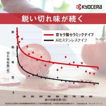 Kyocera Japanese Kitchen Knife Fine Ceramic Fruit Petty 110mm Dishwasher OK Green Made in Japan FKR-110X-GR