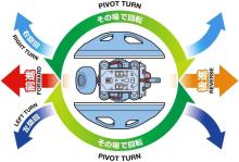 Tamiya Fun Craft Series No. 267 Rolling Robot Craft Set (Infrared 2-Channel Remote Control) 70267