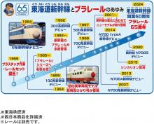 Takara Tomy Plarail Shinkansen 60th Anniversary Commemoration 0 Series Shinkansen Hikari 1 & Super Express Hikari Set Train Toys for ages 3 and up
