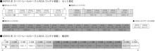 KATO N Gauge M250 Series Super Rail Cargo U50A Container Loading Add-on Set A (4-Car) Model Train 10-1722