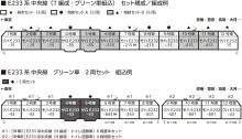 KATO E233 Series Chuo Line T-Type with Green Car, Add-On Set B, 6-Car Model Train, 10-2079