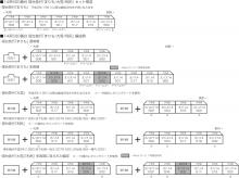 KATO N gauge 14 series 500 series sleeper express 