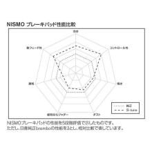 Nismo S-tune rear brake pads for all Elgrand E52 models