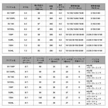 Daiwa 26 Ryoga SV 100P Right-Handed (2026 Model) Baitcasting Reel /(5) (Σ01)
