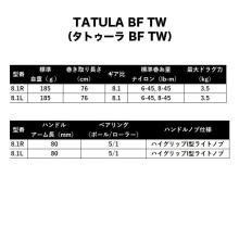 Daiwa 26 Tatula BF TW 8.1R Right-Handed (2026 Model) Baitcasting Reel / Baitfibes / BFS / (5) [Σ01]