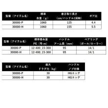 Daiwa 25 Saltiga 30000-P (2026 Model) Spinning Reel/Large/(5) 【Σ01】