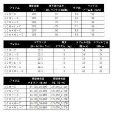 Daiwa 25 IM Z TW 100L-C Left-Handed (2025 Model) Baitcasting Reel /(5)