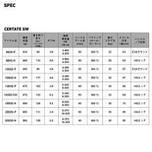 Daiwa 26 Certate SW 14000-XH (2026 Model) Spinning Reel