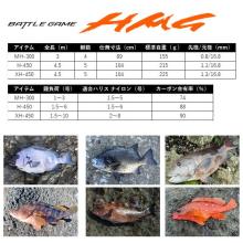 Daiwa 25 Battle Game HMG Hyper Maeuchi Game H-450 (Island Fishing Rod/Front Casting Rod) Spinning Model/2025 Model/Large Fishing Rod/(5)