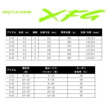Daiwa 25 Battle Game XFG Extreme Fukase Game 4-42 (Island Fishing Rod) Spinning Model / 2025 Model / Big Game Island Fishing Rod / (5)
