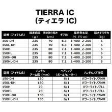 Daiwa 26 Tierra IC 150H-DH Right-Handed (2026 Model) Counter-Mounted Spinning Reel/Baitcasting Reel/Light Jigging/Boat Fishing/(5) [Σ01]