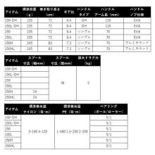 Daiwa 25 Light Game RX IC 150HL Left-Handed (2025 Model) Counter-Equipped Spinning Reel/Boat Fishing / (5)