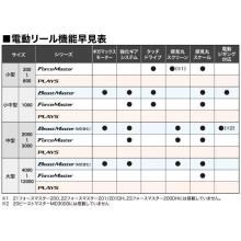 Shimano 25 Force Master 301 Left-Handed (2025 Model) Electric Reel/Boat Fishing /(5)