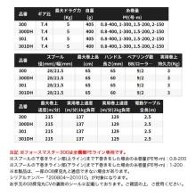 Shimano 25 Force Master 301DH Left Double Handle (2025 Model) Electric Reel/Boat Fishing /(5)