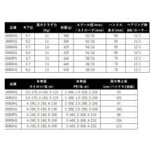 Shimano 26 Stella SW 6000HG (2026 Model) Spinning Reel/Large/(5) 【Σ01】