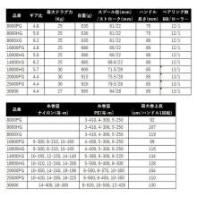 Shimano 26 Stella SW 20000PG (2026 Model) Spinning Reel/Large/(5) 【Σ01】