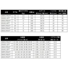 Shimano 26 Calcutta Conquest DC 101MG LEFT Left-Handed (2026 Model) Baitcasting Reel /(5) 【Σ01】