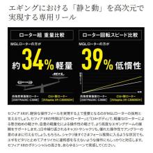 Shimano 25 Sephia XR C2000S (2025 Model) Spinning Reel/Egging /(5)