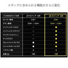 Shimano 25 Sephia XR C3000S (2025 Model) Spinning Reel/Egging /(5)