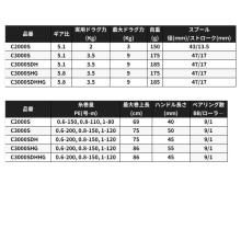 Shimano 25 Sephia XR C3000S (2025 Model) Spinning Reel/Egging /(5)