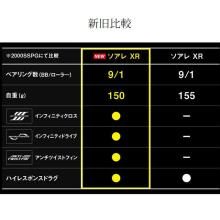 Shimano 25 Soare XR C2000SSPG (2025 Model) Spinning Reel for Ajing/Mebaring/Light Game Fishing / (5) (Σ01)