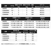 Shimano 25 Soare XR C2000SSHG (2025 Model) Spinning Reel for Ajing/Mebaring/Light Game Fishing / (5)