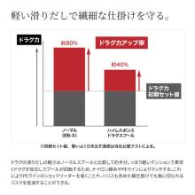 Shimano 25 BB-X Hyperforce Type 2 C3000DXG S L Left-Handed (2025 Model) Spinning Reel with Lever Brake /(5)