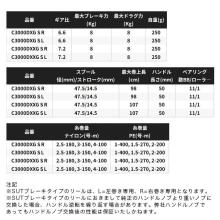 Shimano 25 BB-X Hyperforce Type 2 C3000DXG S L Left-Handed (2025 Model) Spinning Reel with Lever Brake /(5)