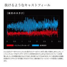 Shimano 26 Twin Power C2000SHG (2026 Model) Spinning Reel