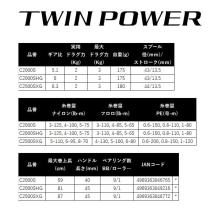 Shimano 26 Twin Power C2000SHG (2026 Model) Spinning Reel