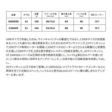 Shimano 26 Vanquish CE C2500SXG (Spinning Reel) 2026 Model /(5) 【Σ01】