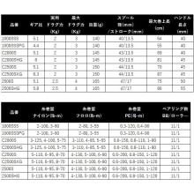 Shimano 26 Vanquish CE C2500SXG (Spinning Reel) 2026 Model /(5) 【Σ01】