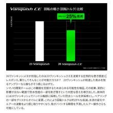Shimano 26 Vanquish CE C2500SXG (Spinning Reel) 2026 Model /(5) 【Σ01】