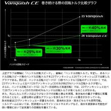 Shimano 26 Vanquish CE 2500SHG (Spinning Reel) 2026 Model